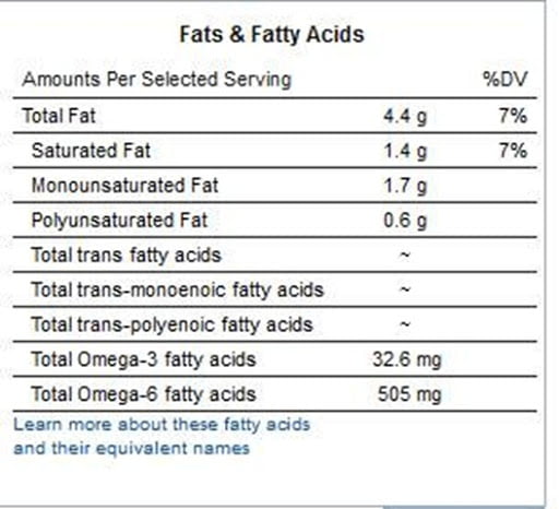Eggs cholesterol,fats,fatty acids