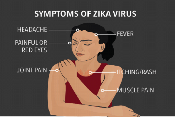zika-symtoms-getlifetips